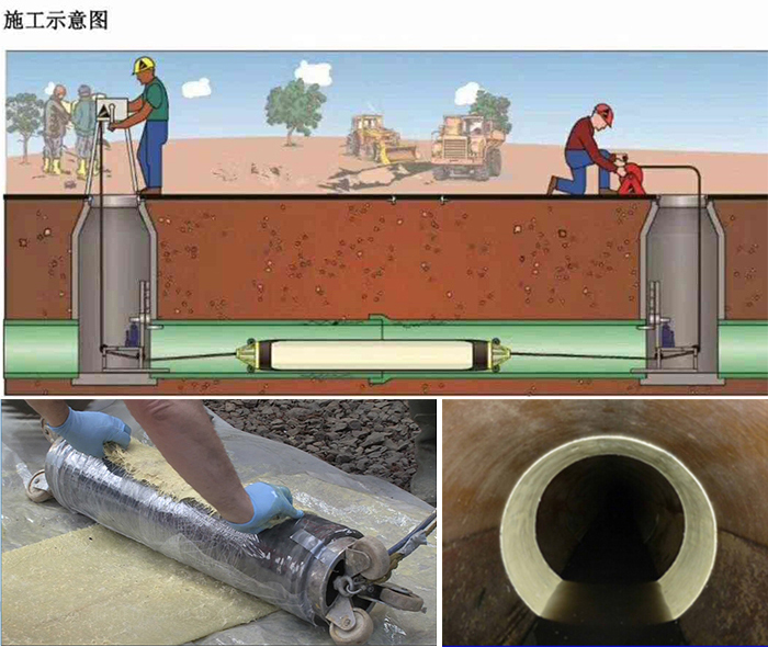 华容管道局部点状修复